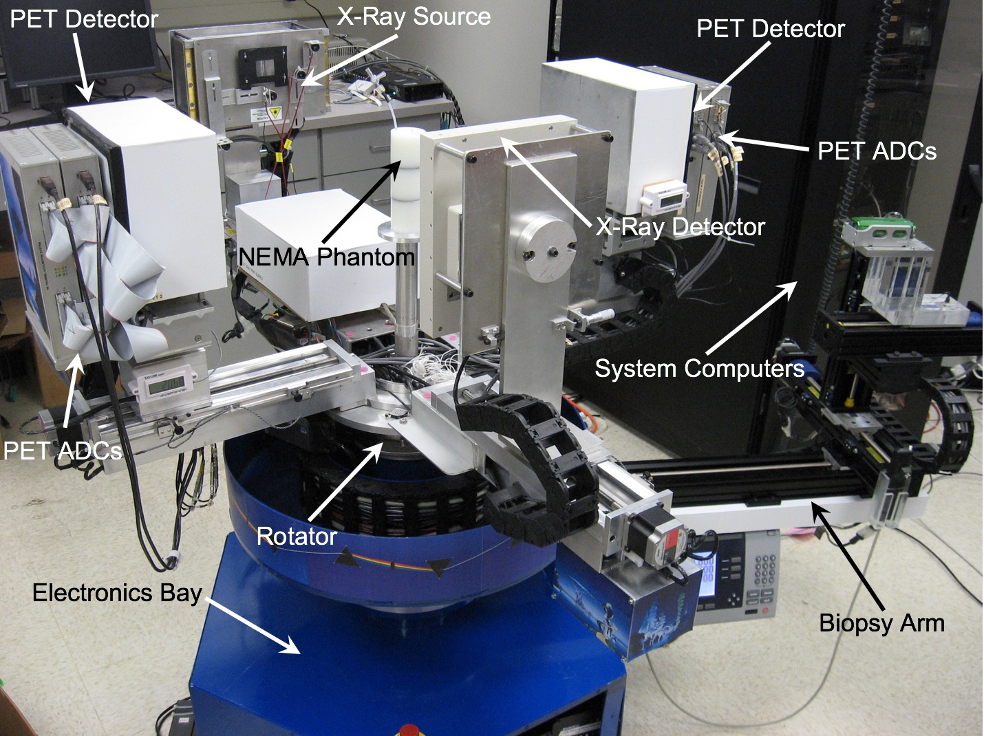The image has several labeled parts which include PET Detector, X-ray source, Pet Detector, PET ADCs, NEMA Phantom, System Computers, Biopsy Arm, Rotator, and Electronics Bay.