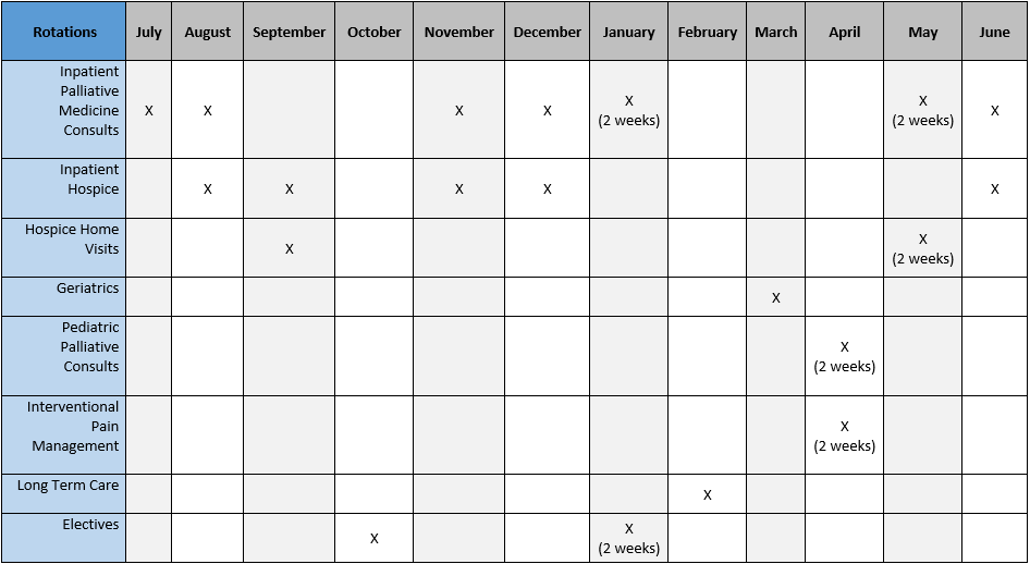 Hospice and Palliative Medicine Fellowship sample rotation schedule