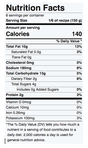 Nutrition Facts for Southwestern Corn Salsa